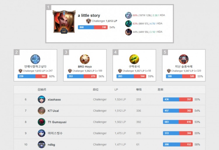 正是足球世 正是足球世