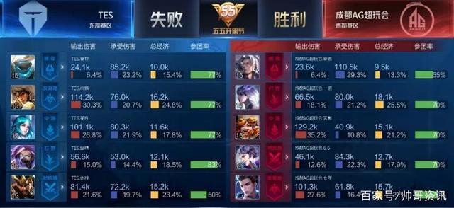 若这记扣篮